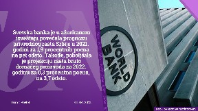 Svetska banka poboljšala prognozu